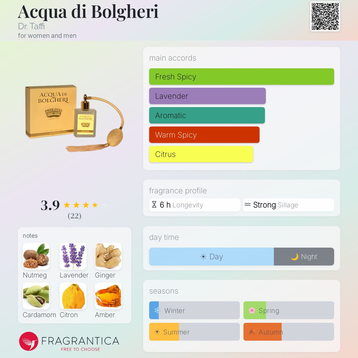 Fragrantica image 5