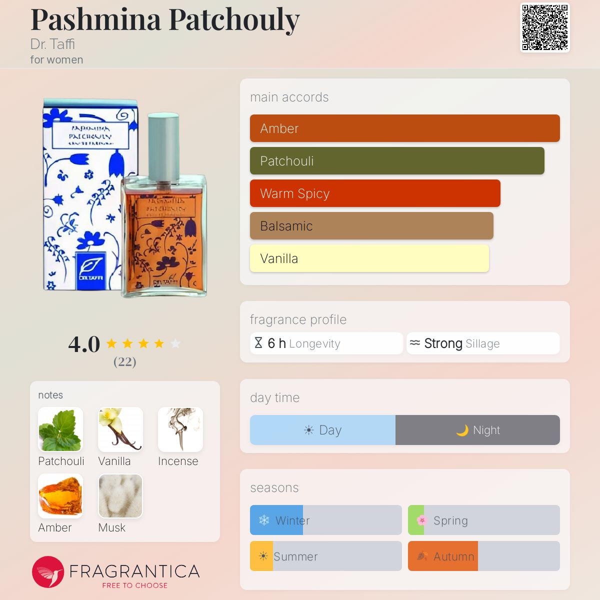 Fragrantica image 5