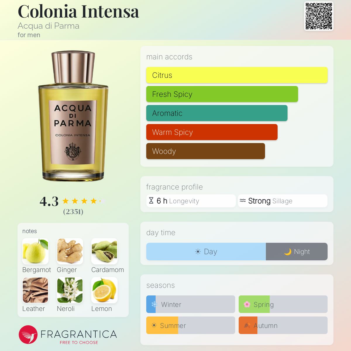 Colonia Intensa Acqua di Parma cologne - a fragrance for men 2007