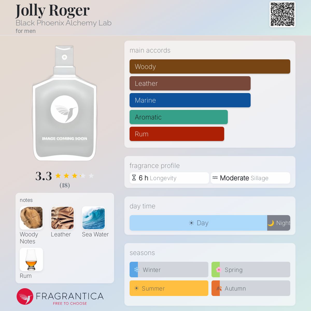 Fragrantica image 5