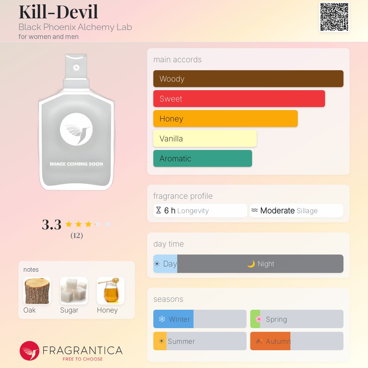 Fragrantica image 5