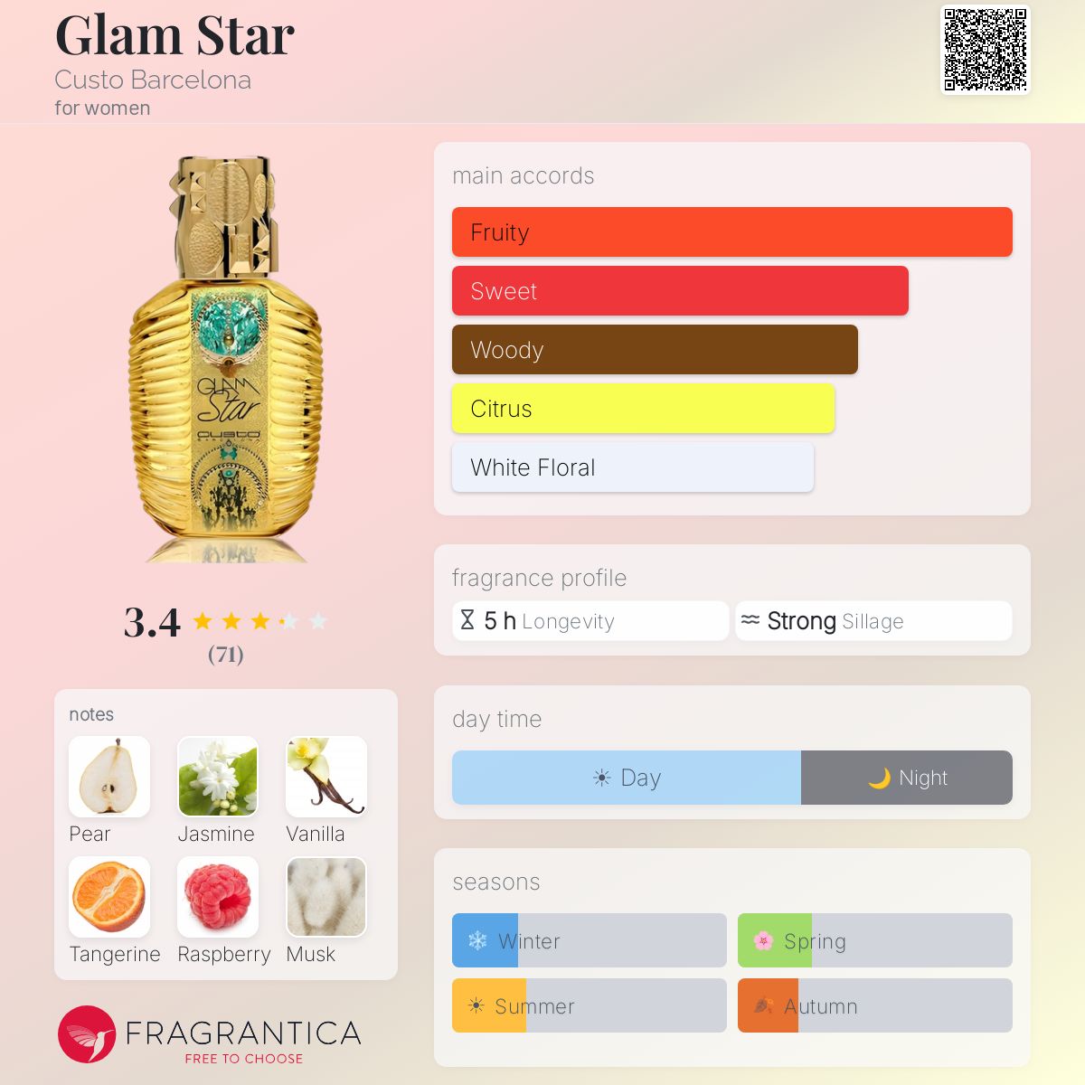 Fragrantica image 5