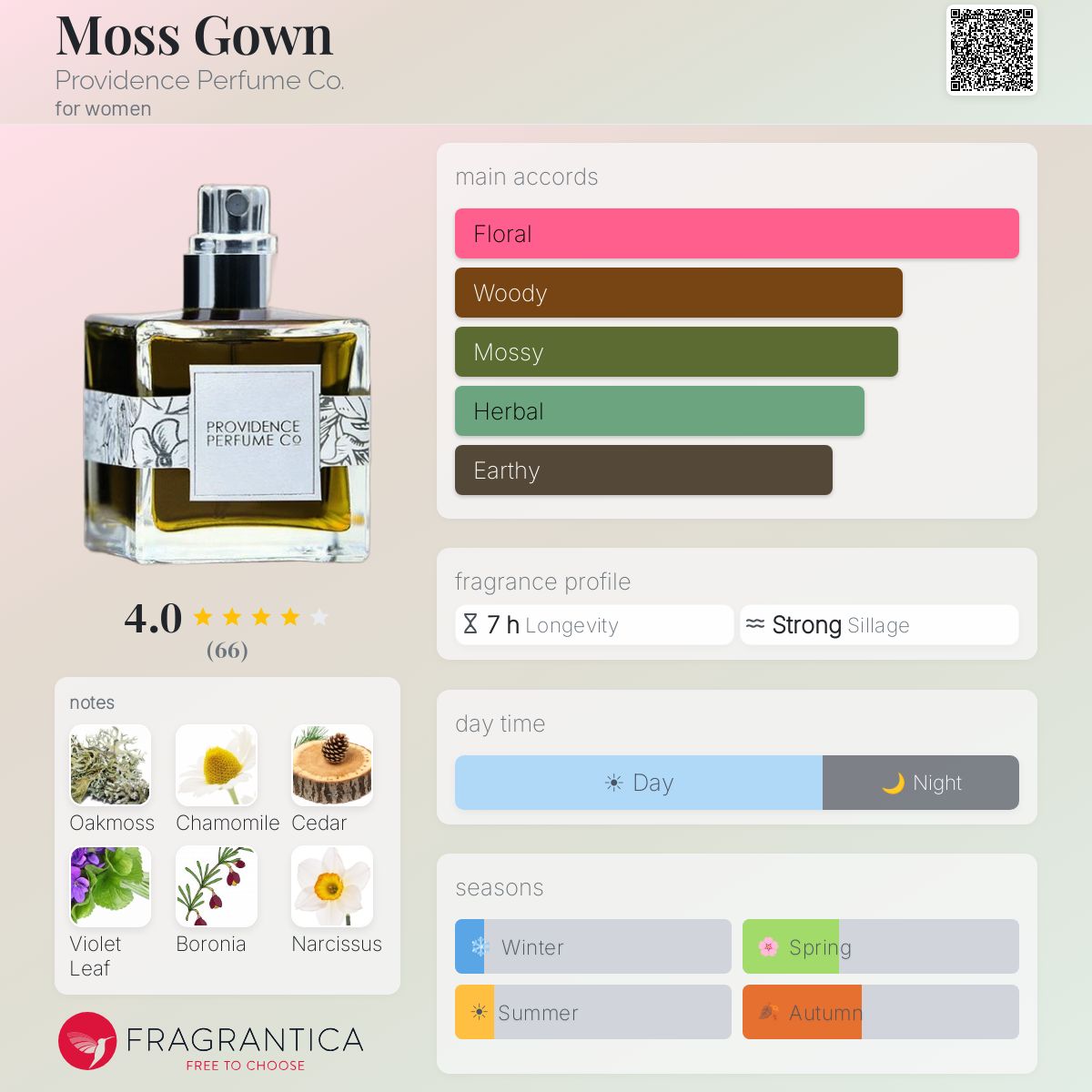 Profile card
