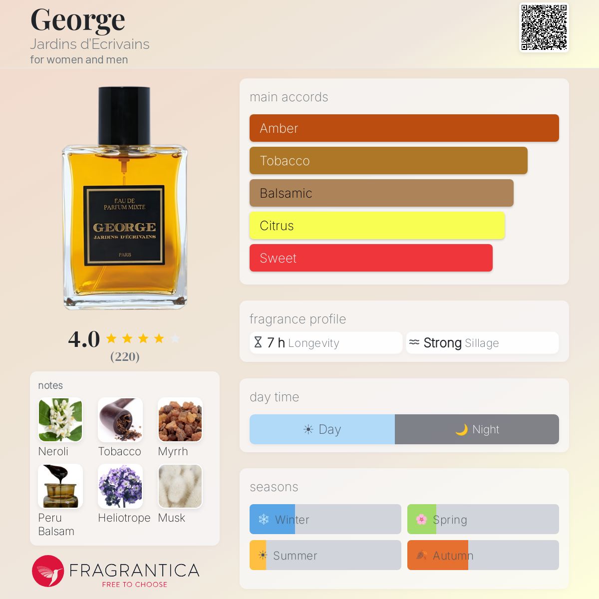 Fragrantica image 5