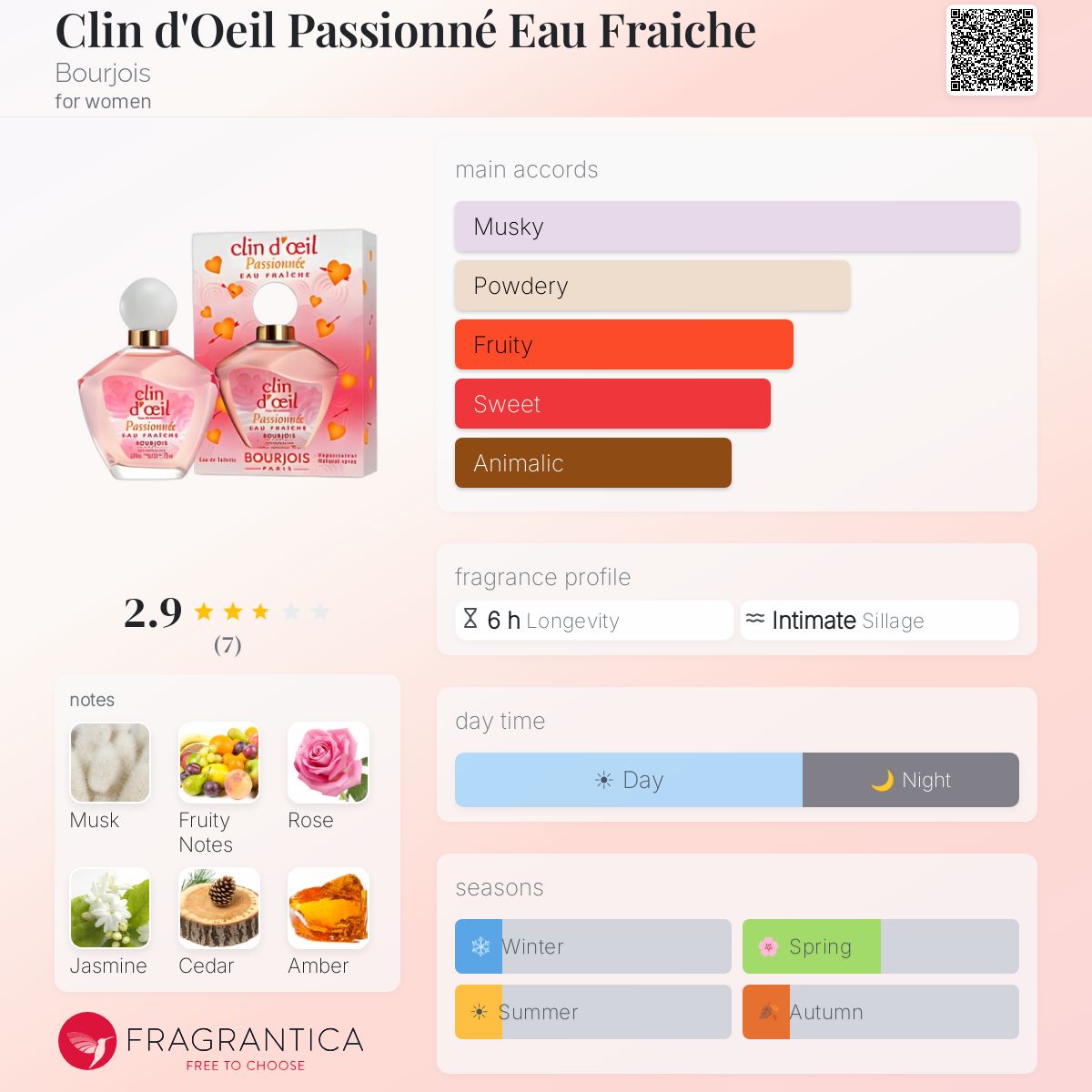 Fragrantica image 5