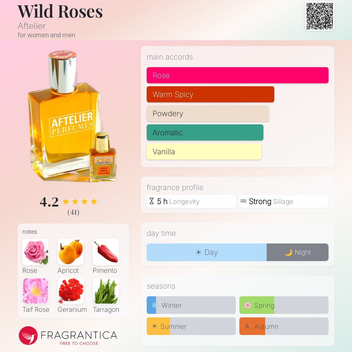 Fragrantica image 5