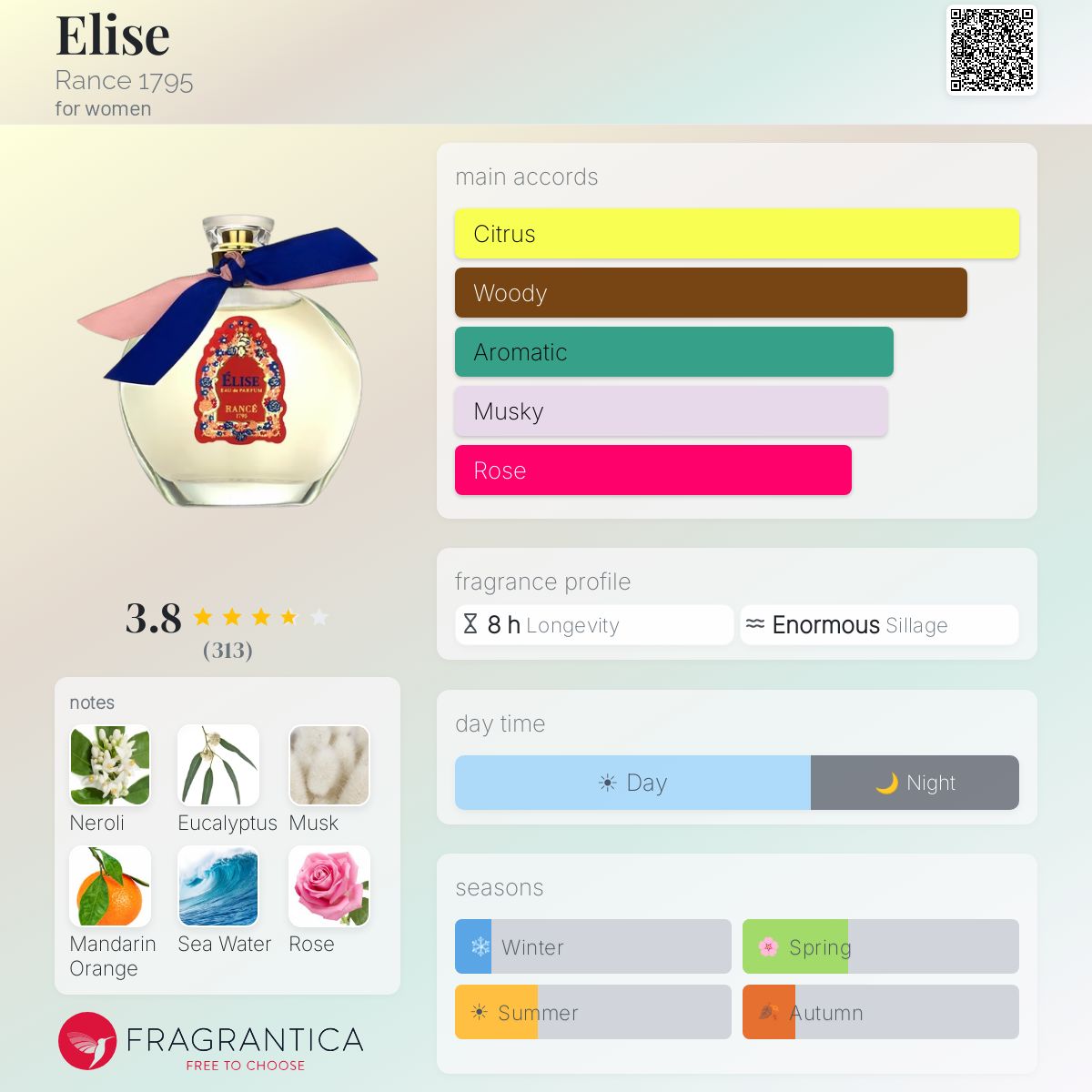 Fragrantica image 5