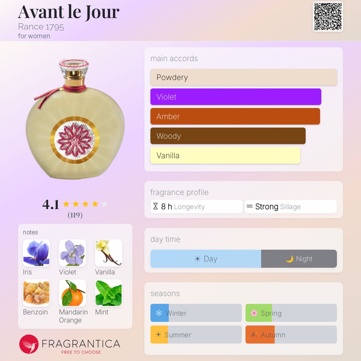 Fragrantica image 5