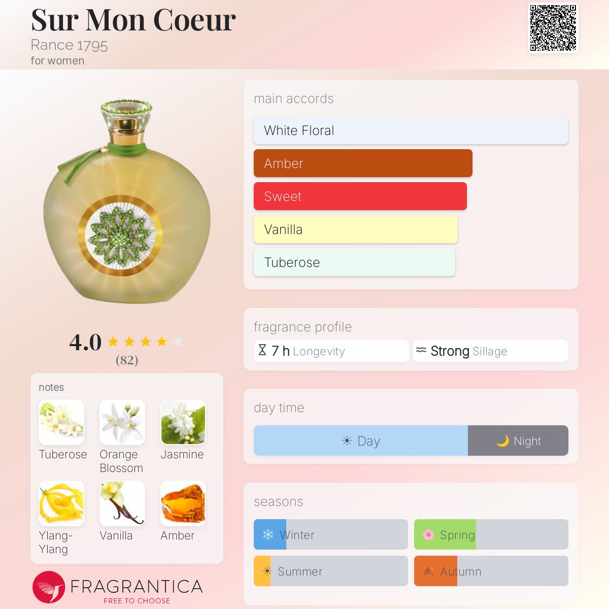 Fragrantica image 5