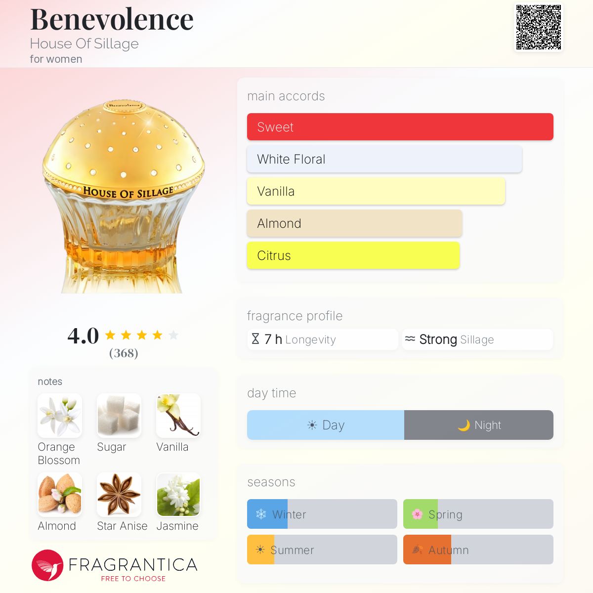 Profile card
