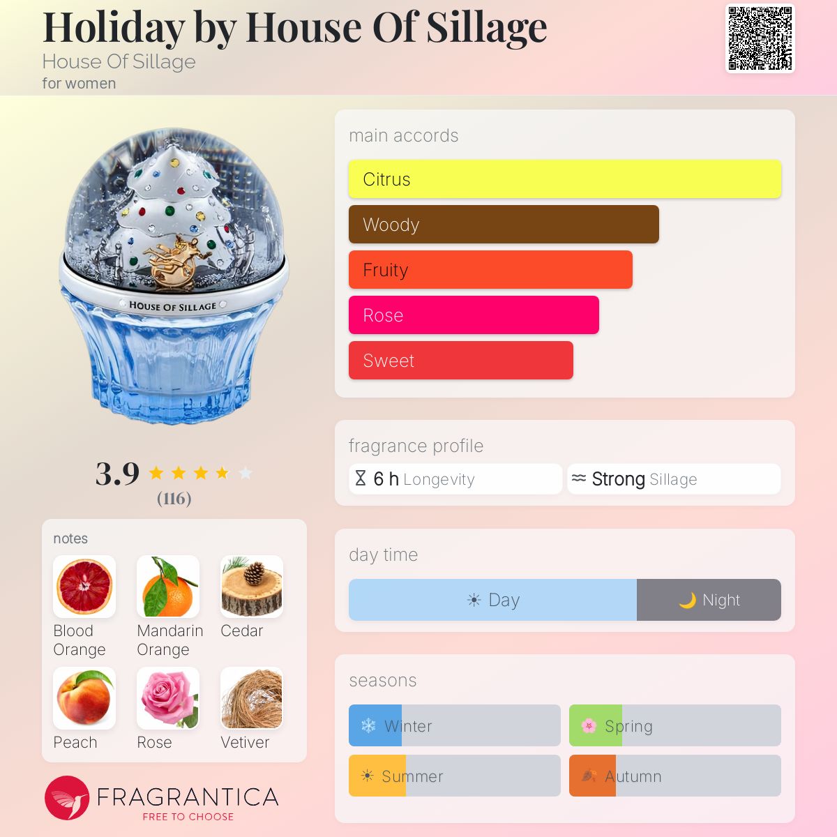 Holiday by House Of Sillage House Of Sillage perfume - a fragrance