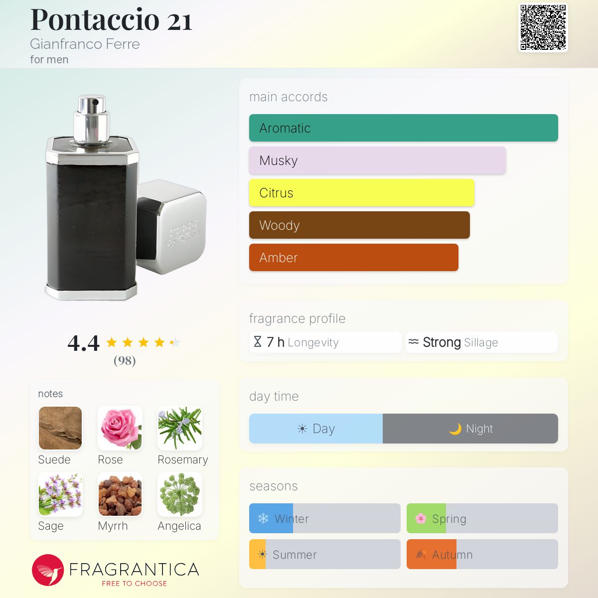 Profile card