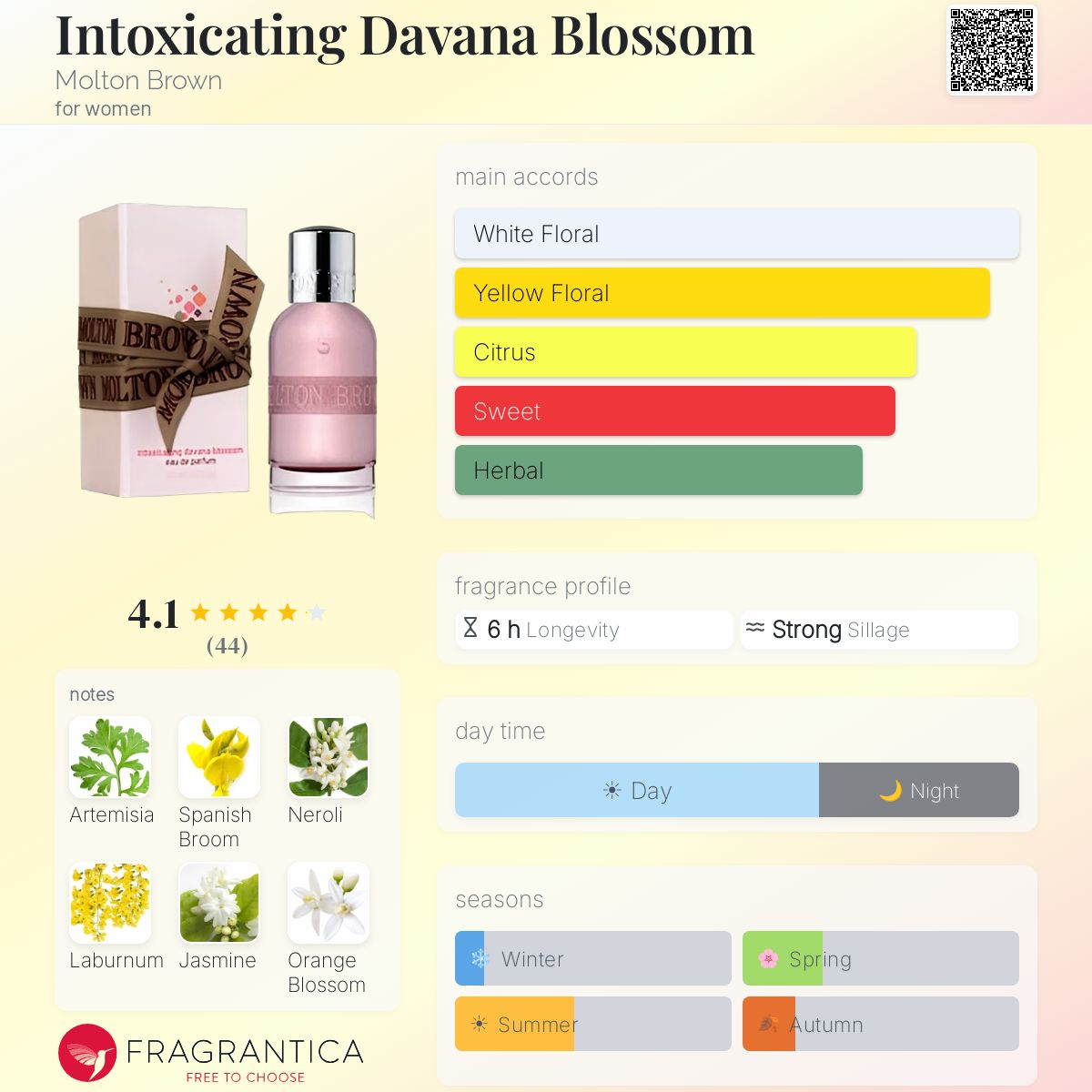 Profile card