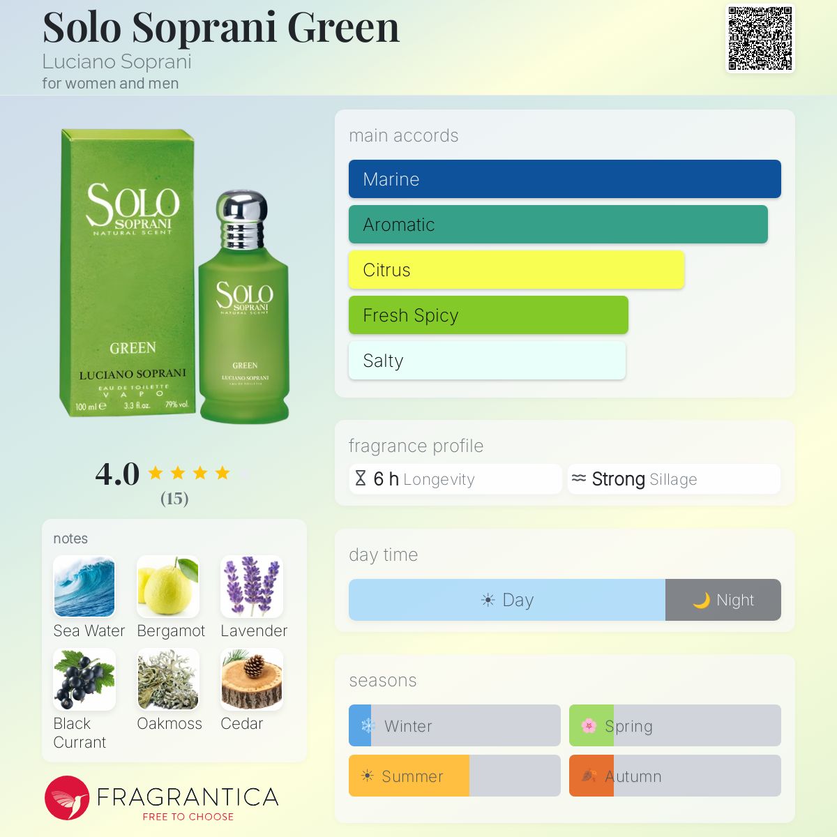 Fragrantica image 5