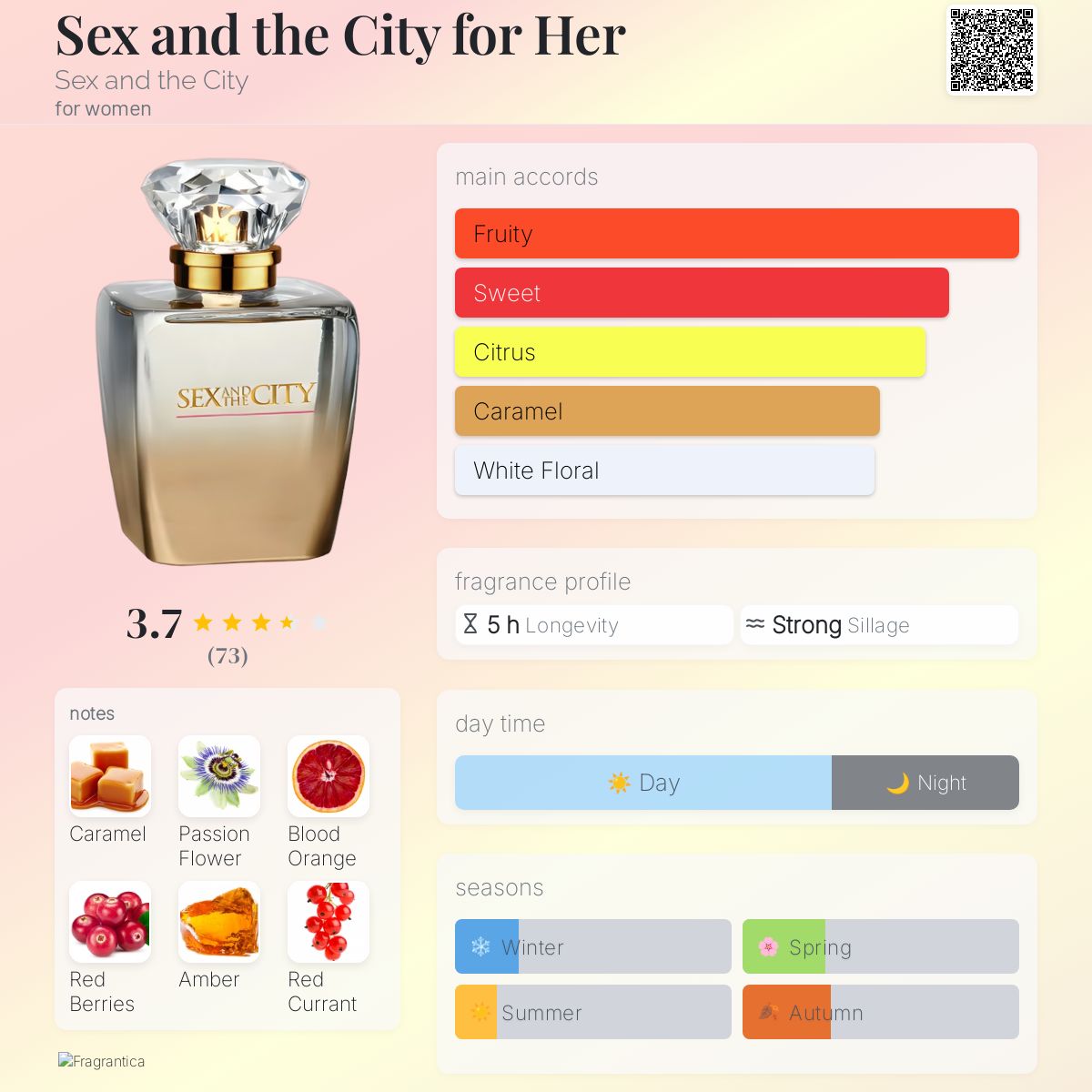 Sex and the City for Her Sex and the City perfume a fragrance