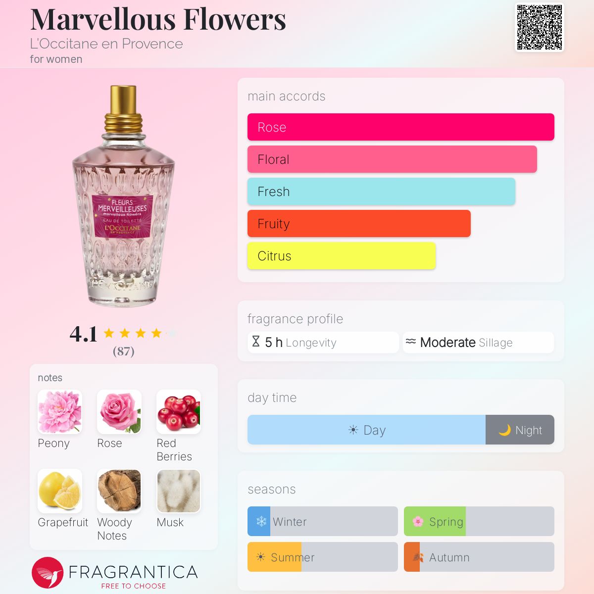 Profile card