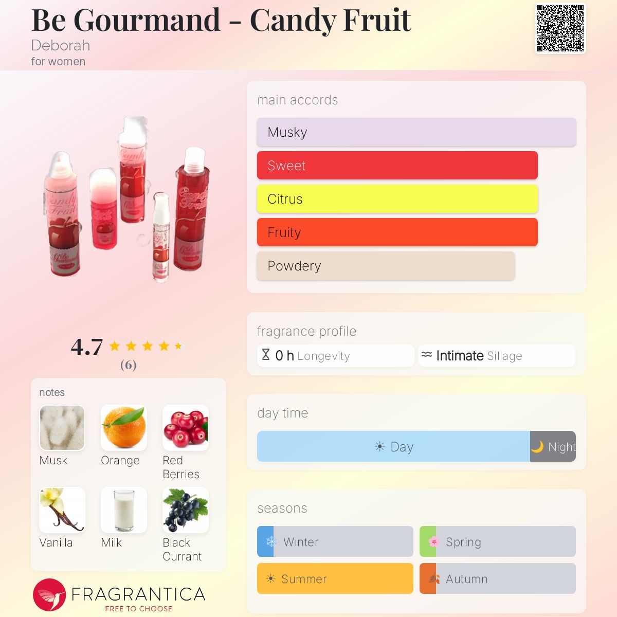 Fragrantica image 5