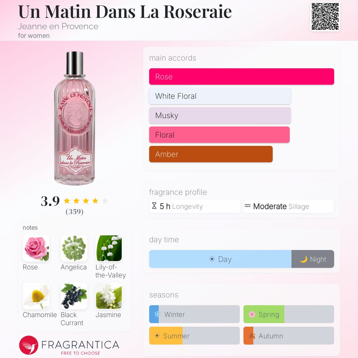 Fragrantica image 5