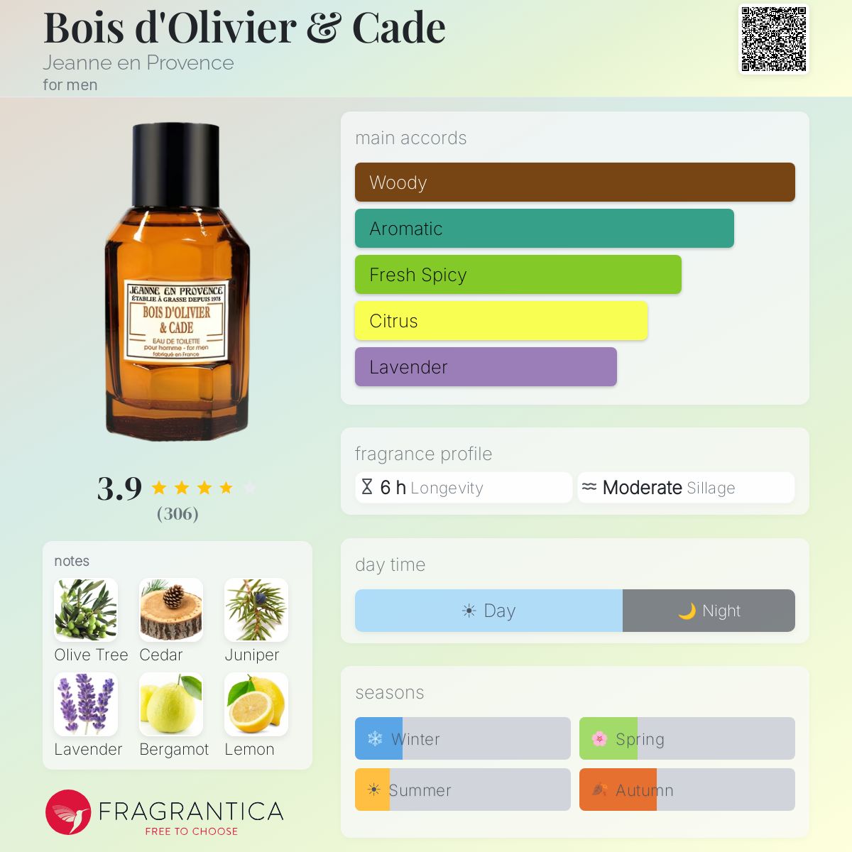 Fragrantica image 5
