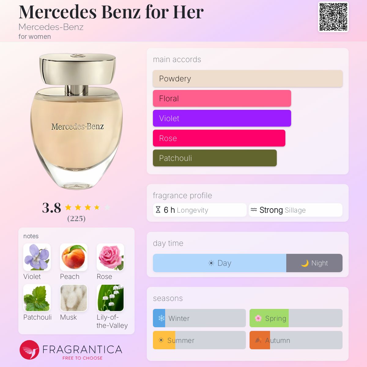 Fragrantica image 5