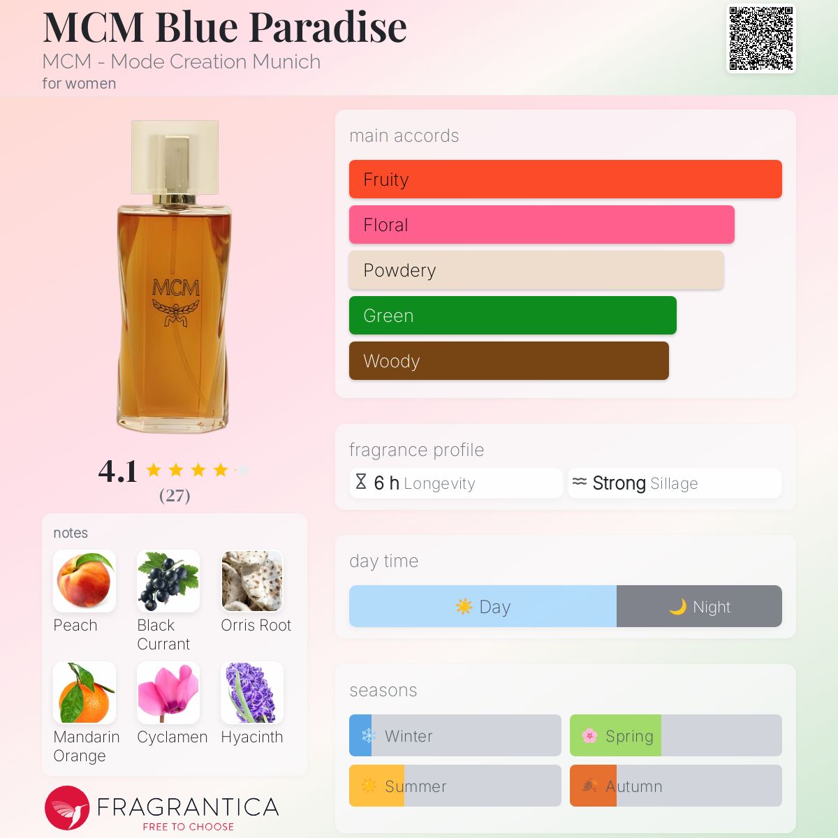 エムシーエム ブルーパラダイス オードトワレ 30ml Mcm Blue Paradise Perfume Eau De Parfum by MCM | 99Perfume.com