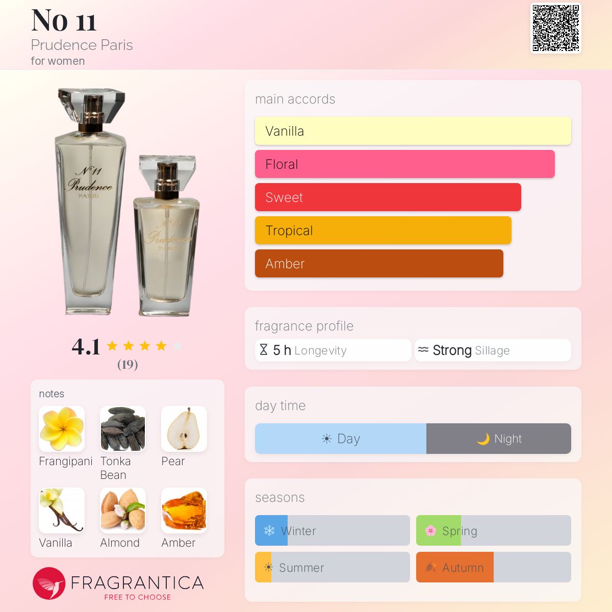 Fragrantica image 5