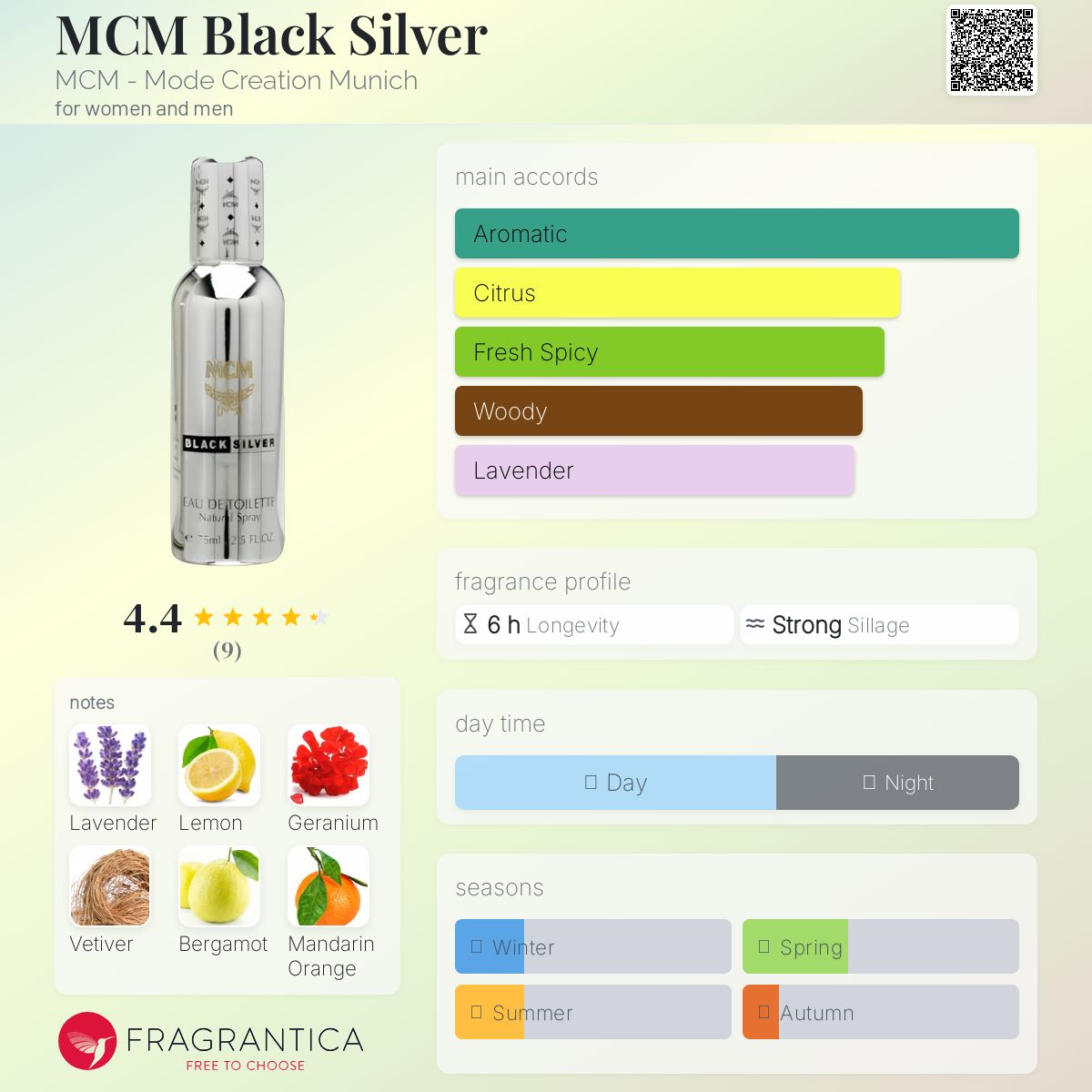 MCM Black Silver MCM - Mode Creation Munich perfume - a