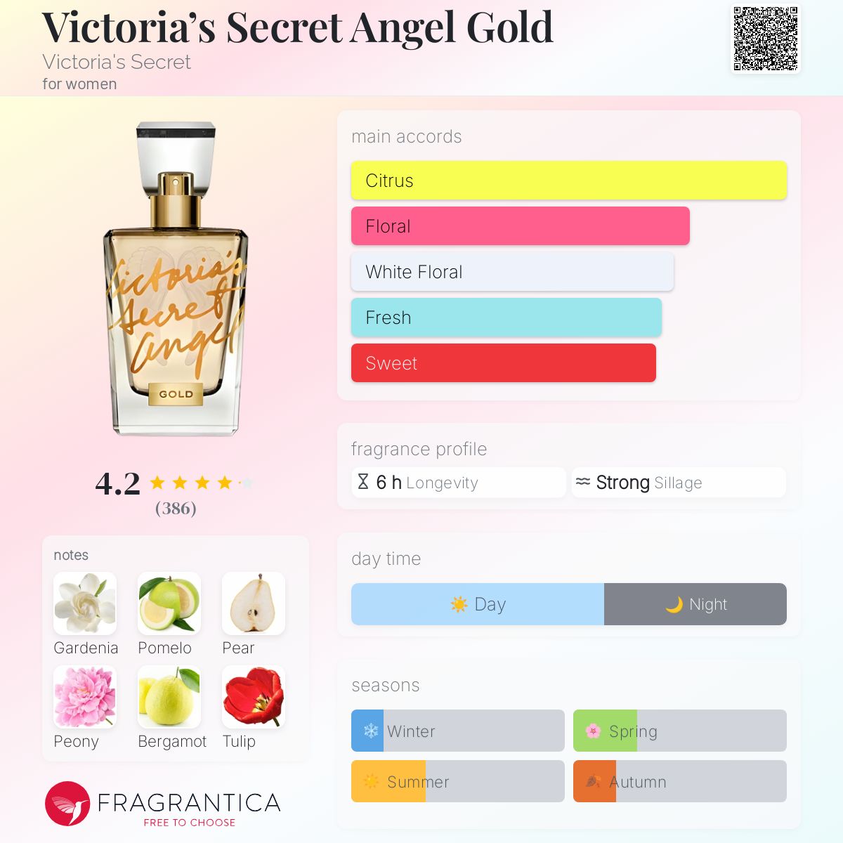 Victoria's Secret Angel Gold Victoria's Secret