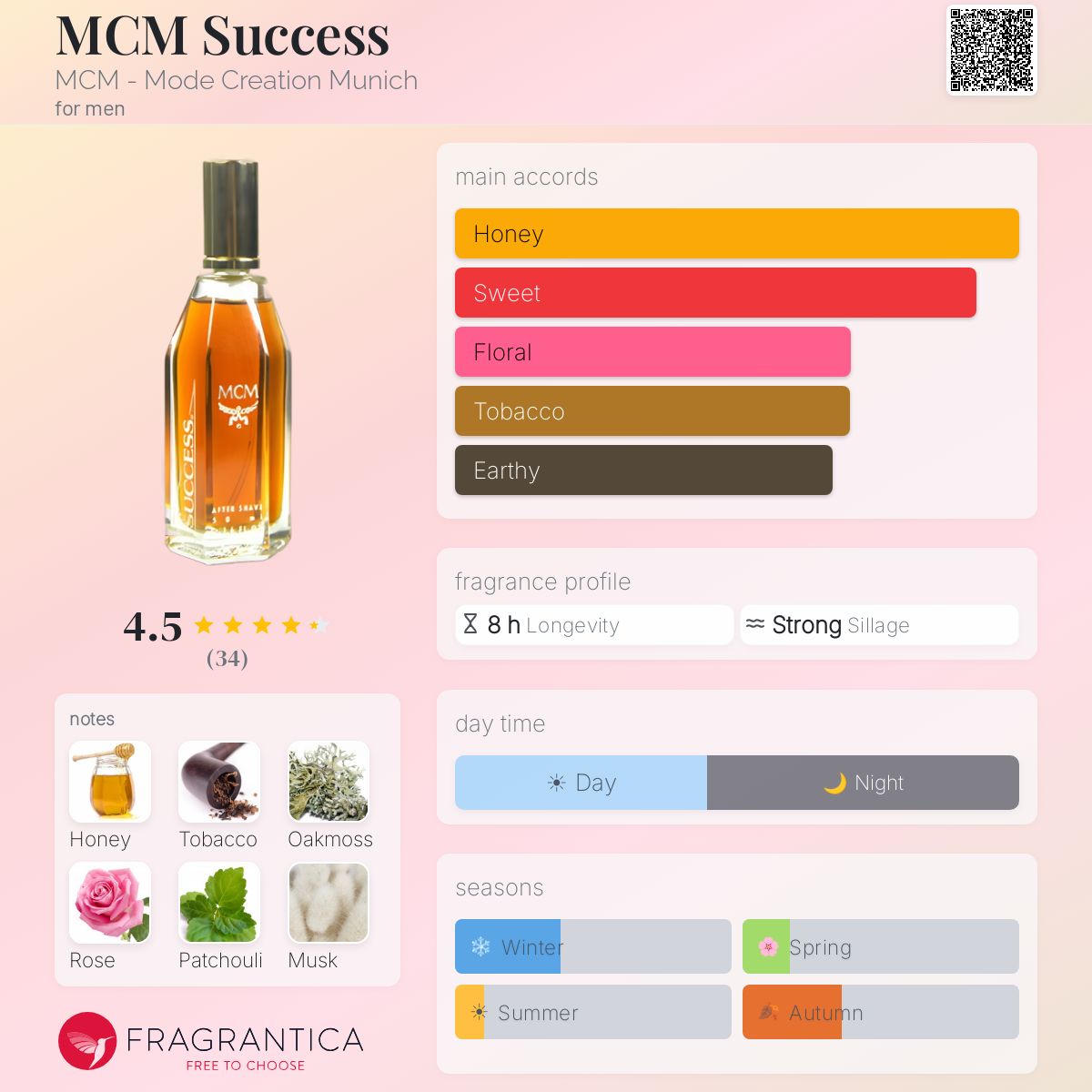 MCM Success MCM - Mode Creation Munich cologne - a fragrance for