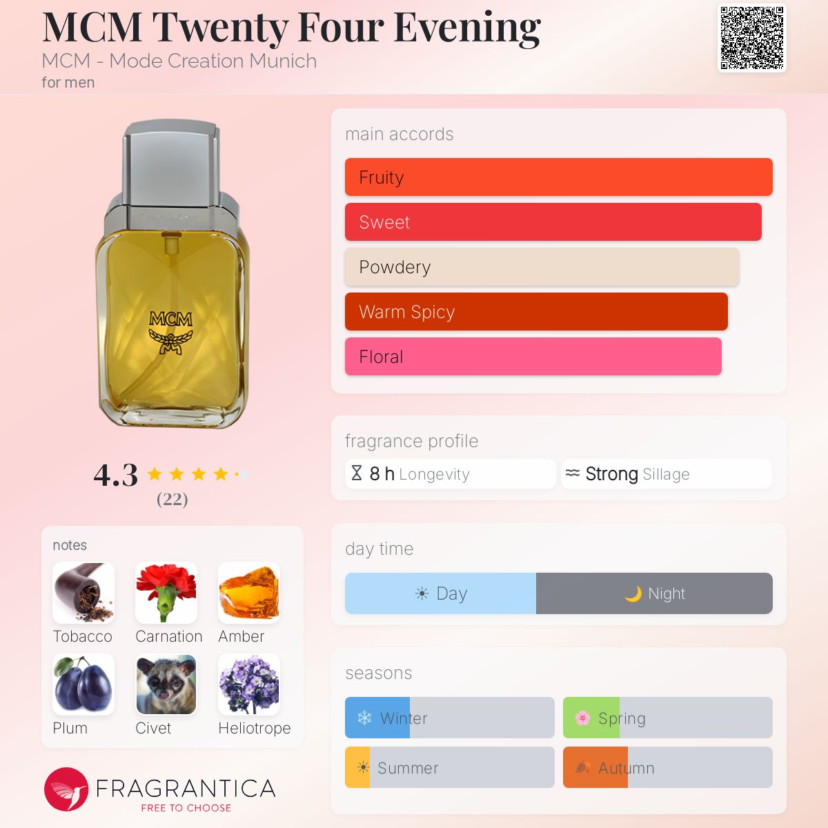 Fragrantica image 5