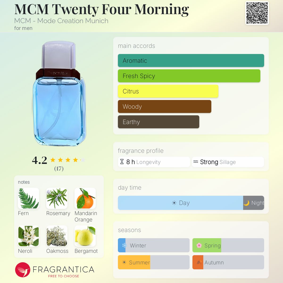 Fragrantica image 5