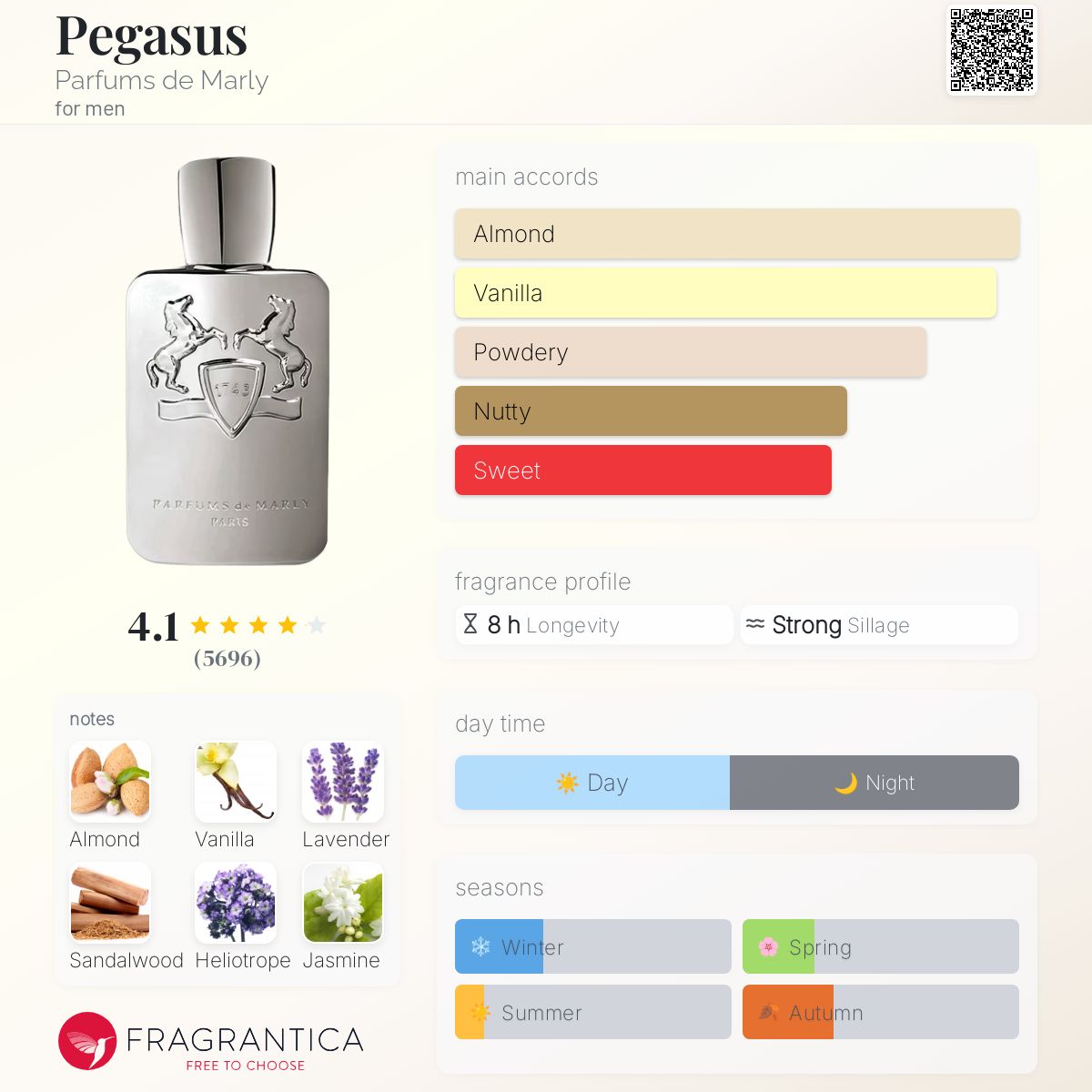Parfums De Marly Pegasus Men's Perfume, Eau De Parfum Spray