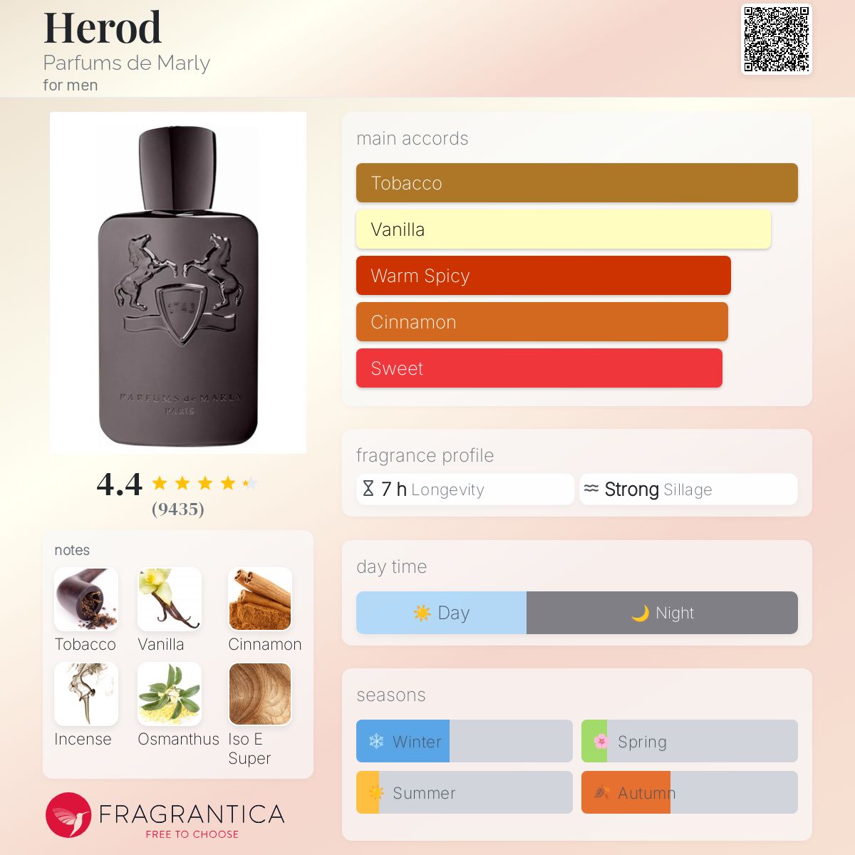 www.fragrantica.com