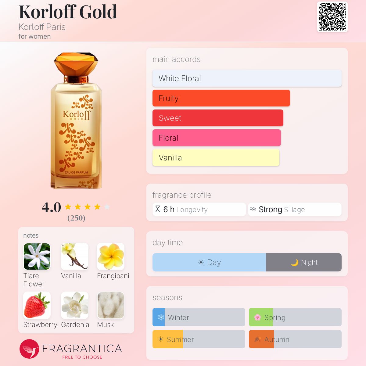 Fragrantica image 5