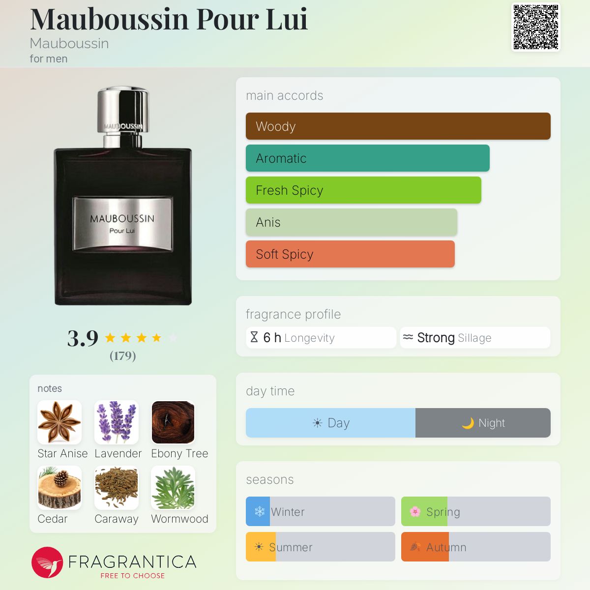 Fragrantica image 5