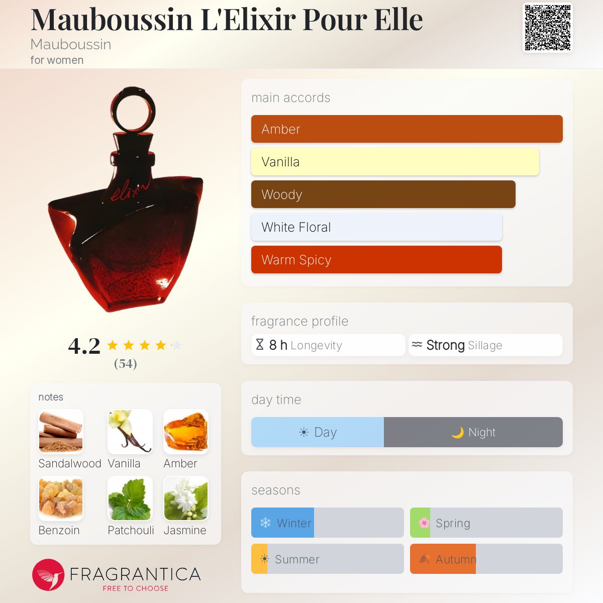 Profile card