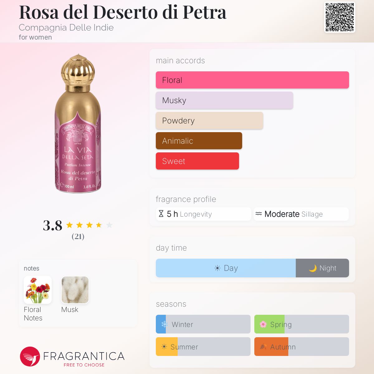 Fragrantica image 5