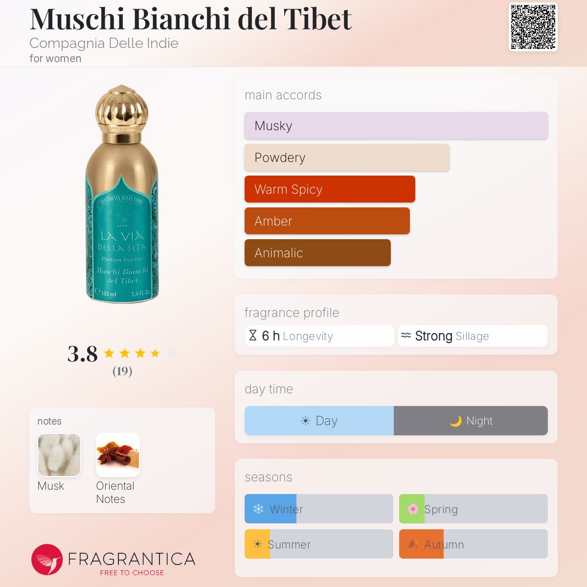 Fragrantica image 5