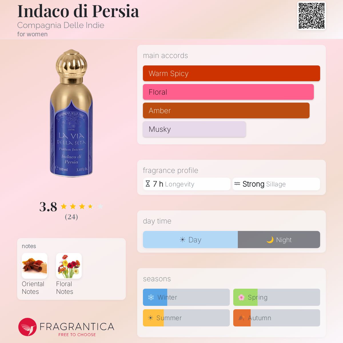 Fragrantica image 5