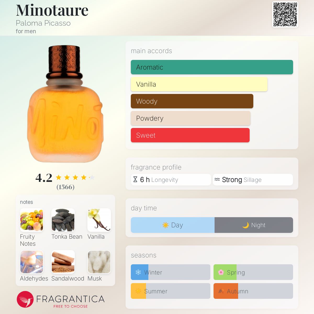 Minotaure Paloma Picasso cologne - a fragrance for men 1992