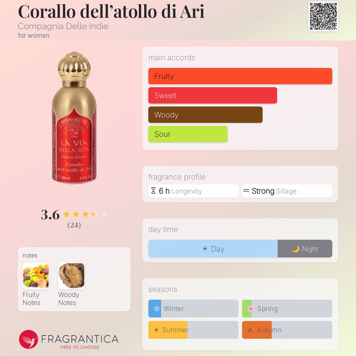 Fragrantica image 5