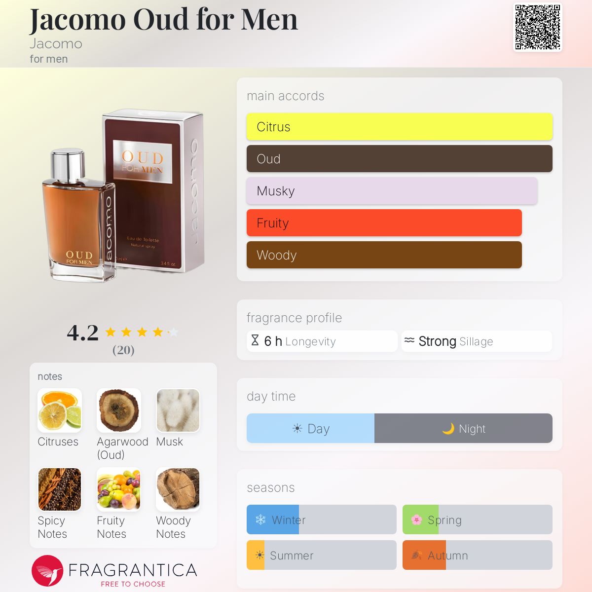 Fragrantica image 5