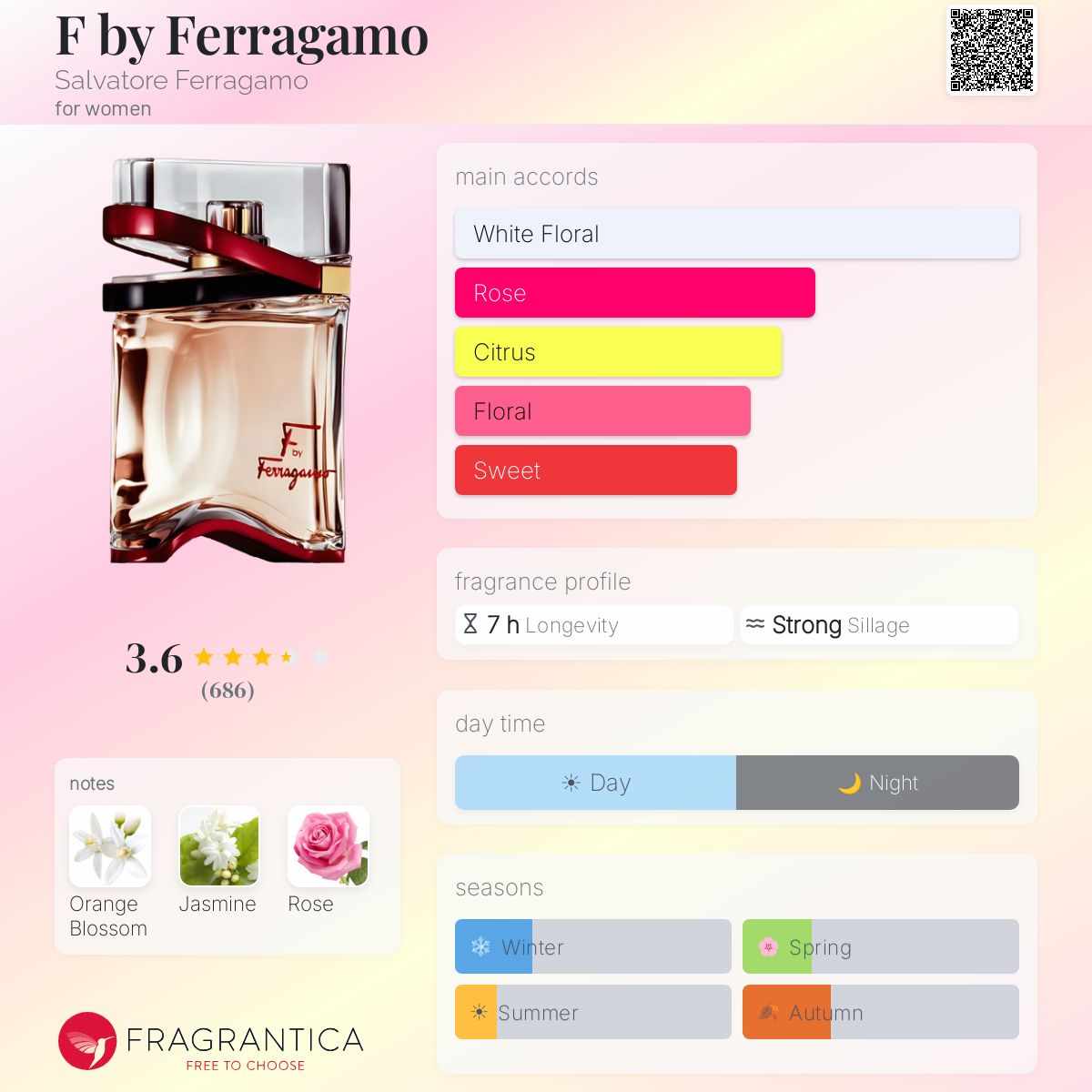 Fragrantica image 5
