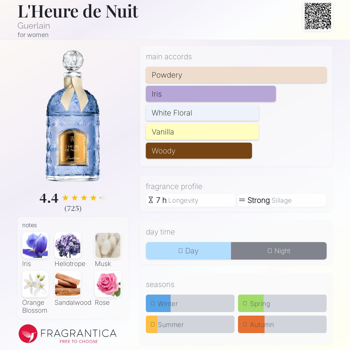 L'Heure de Nuit Guerlain perfume - a fragrance for