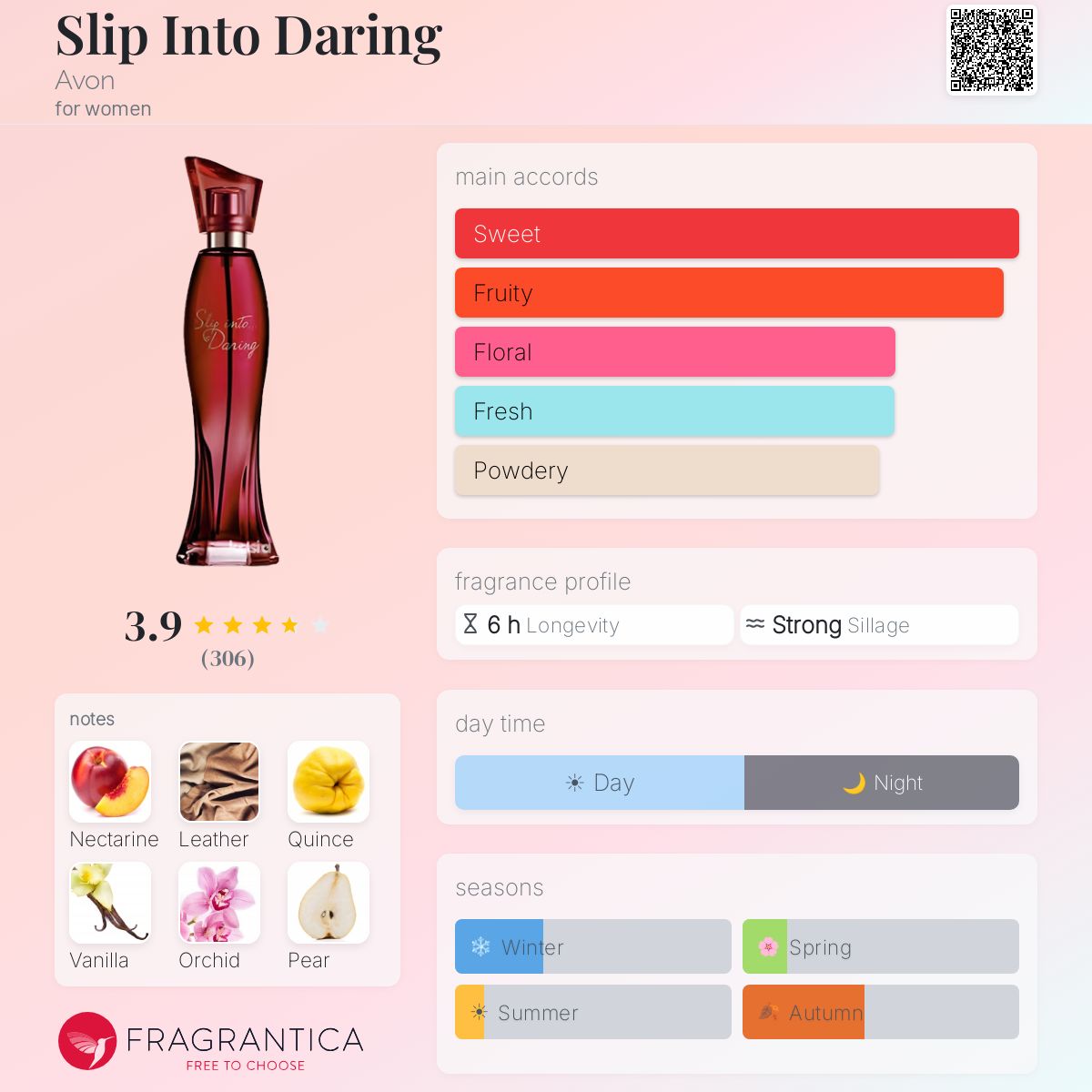 Profile card