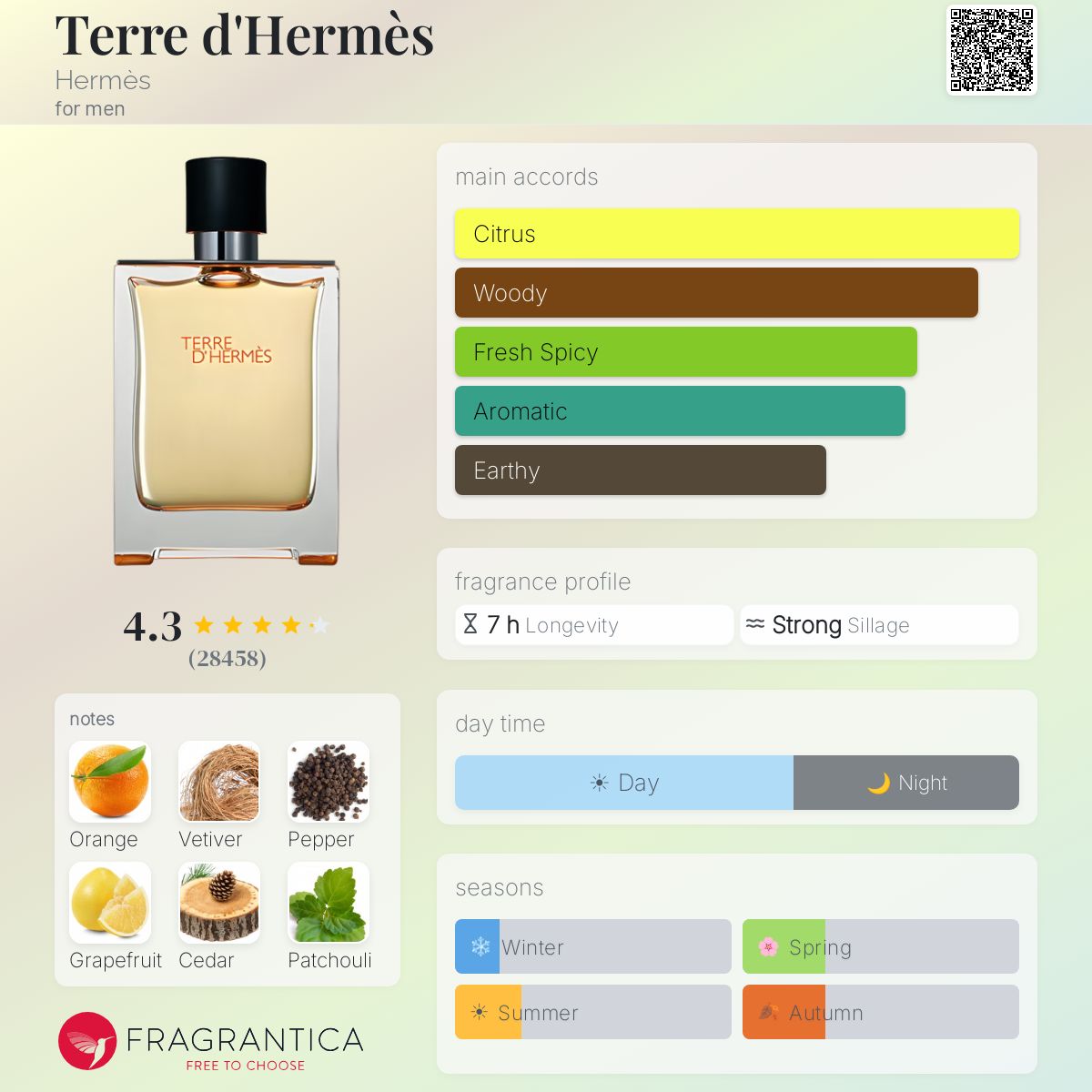 Profile card
