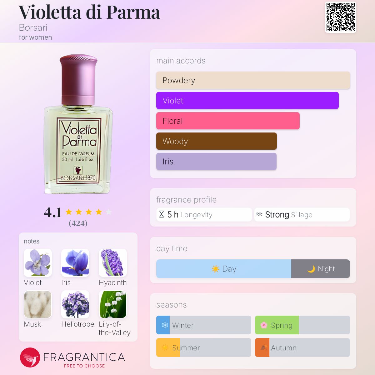 Violetta di Parma Borsari perfume a fragrance for women 1970