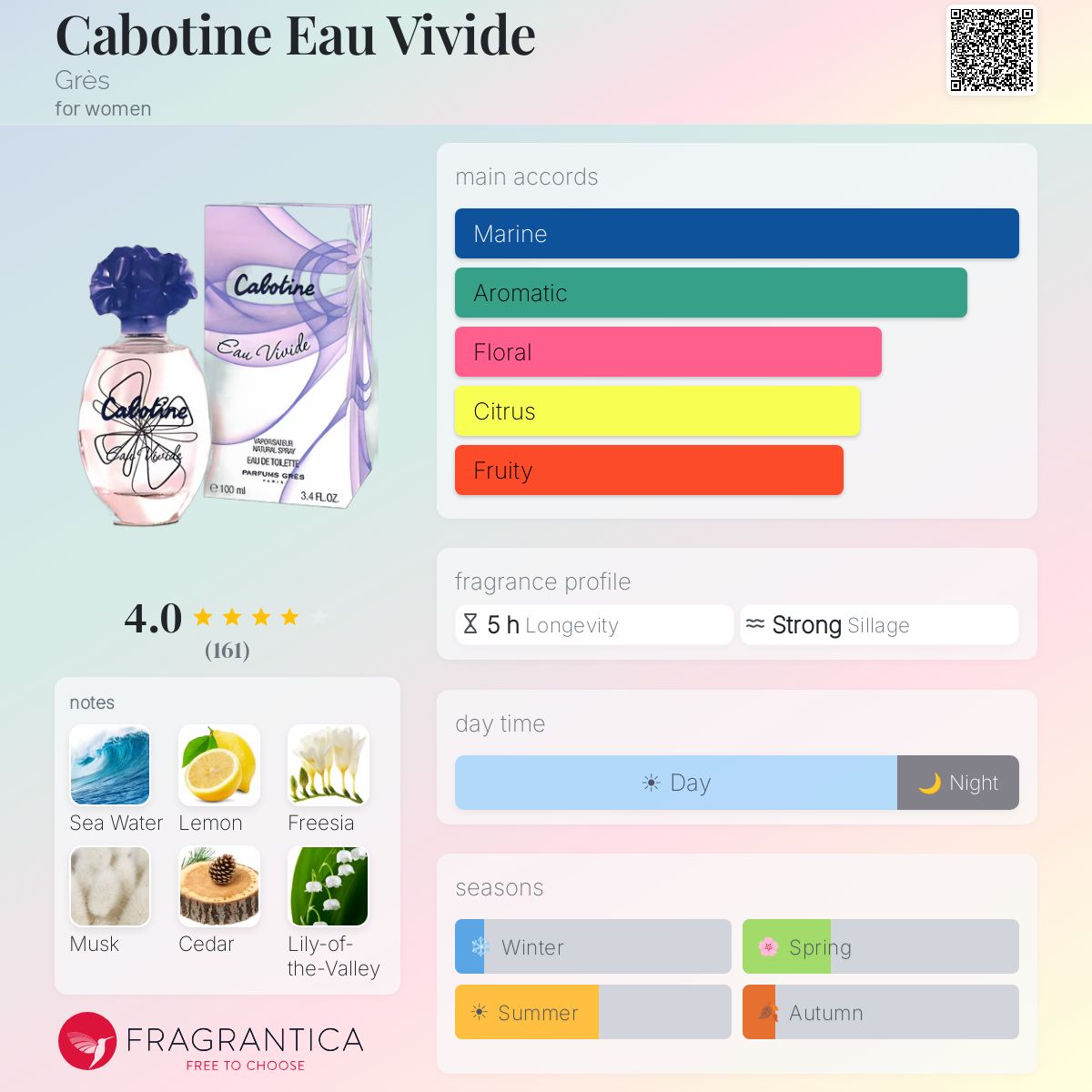 Profile card