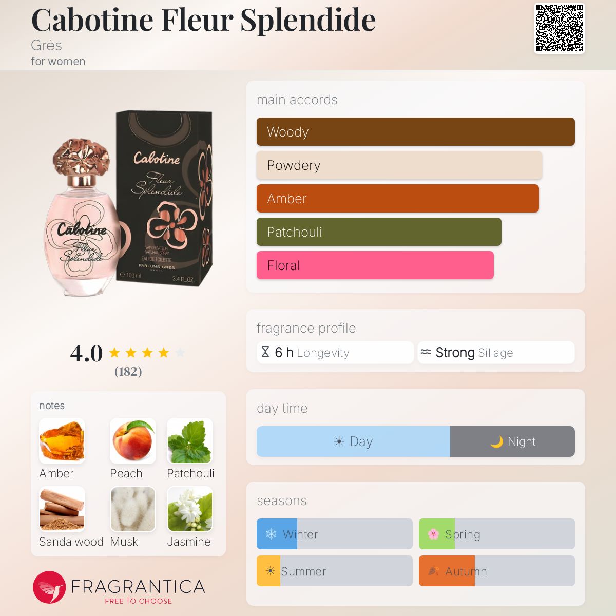 Profile card