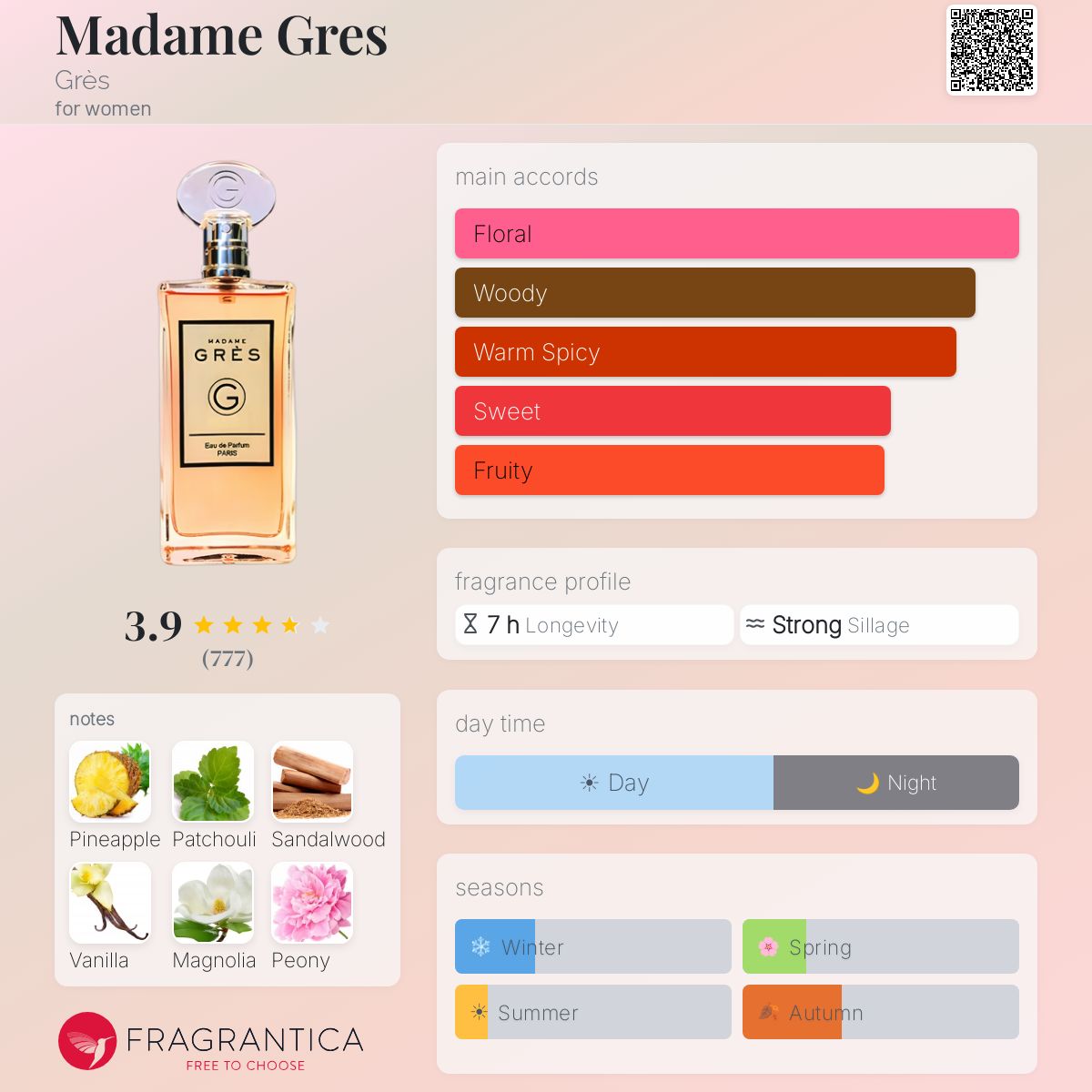 Profile card